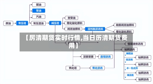 【厉清期货实时行情,当日历清期货费用】-第3张图片