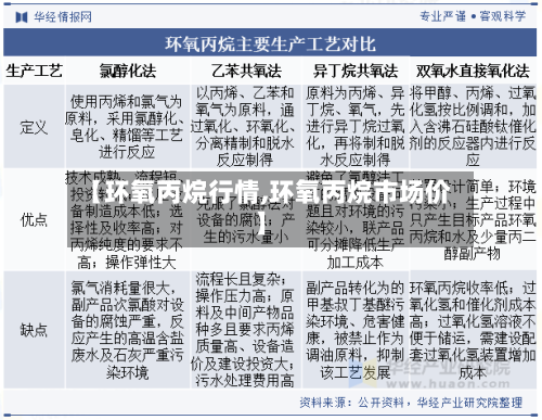 【环氧丙烷行情,环氧丙烷市场价】-第2张图片