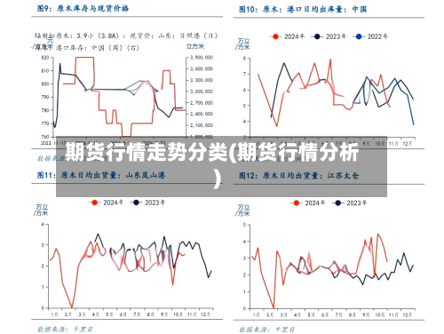 期货行情走势分类(期货行情分析)-第2张图片