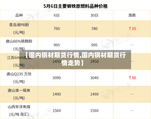 【国内钢材期货行情,国内钢材期货行情走势】-第2张图片