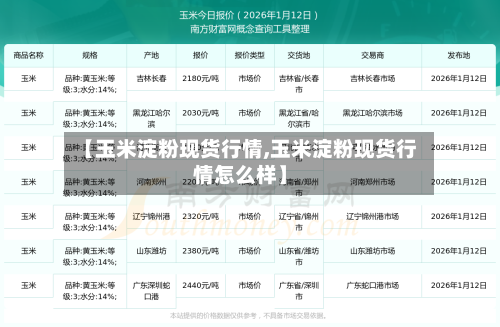 【玉米淀粉现货行情,玉米淀粉现货行情怎么样】