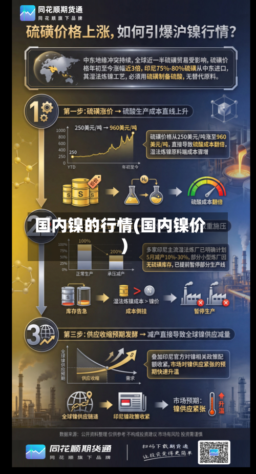 国内镍的行情(国内镍价)-第2张图片