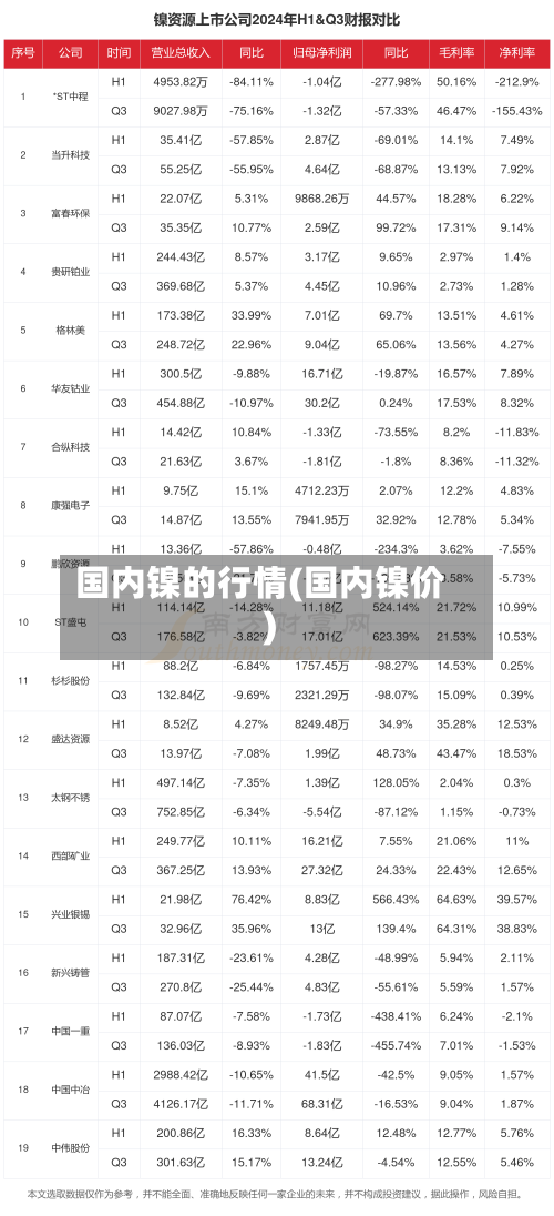国内镍的行情(国内镍价)-第3张图片