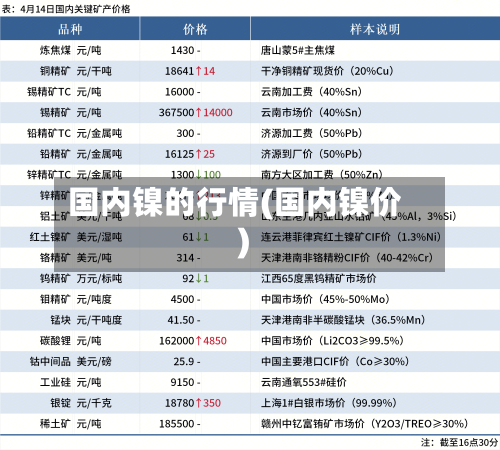 国内镍的行情(国内镍价)