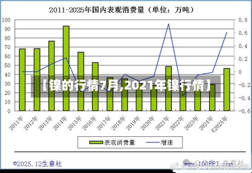 【镍的行情7月,2021年镍行情】