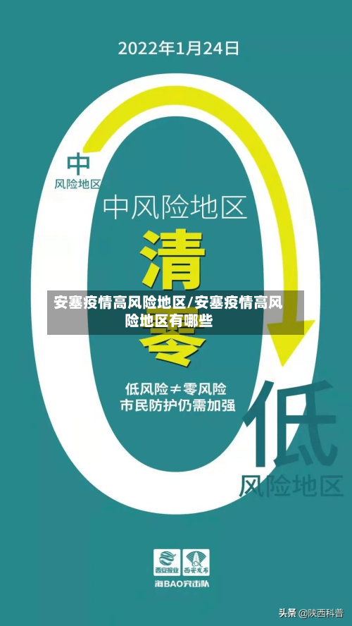 安塞疫情高风险地区/安塞疫情高风险地区有哪些-第3张图片