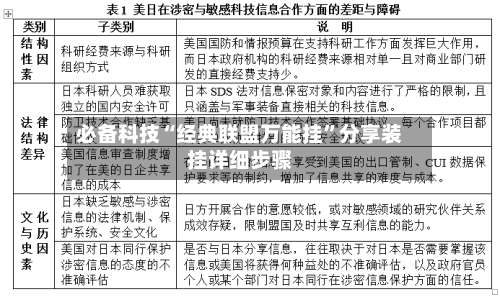 必备科技“经典联盟万能挂”分享装挂详细步骤-第3张图片