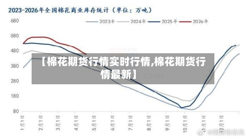 【棉花期货行情实时行情,棉花期货行情最新】