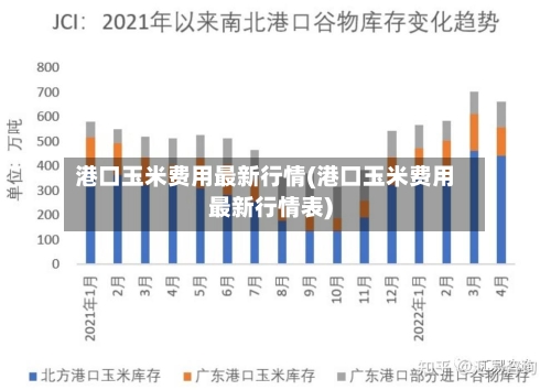 港口玉米费用最新行情(港口玉米费用最新行情表)
