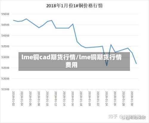 lme铜cad期货行情/lme铜期货行情费用