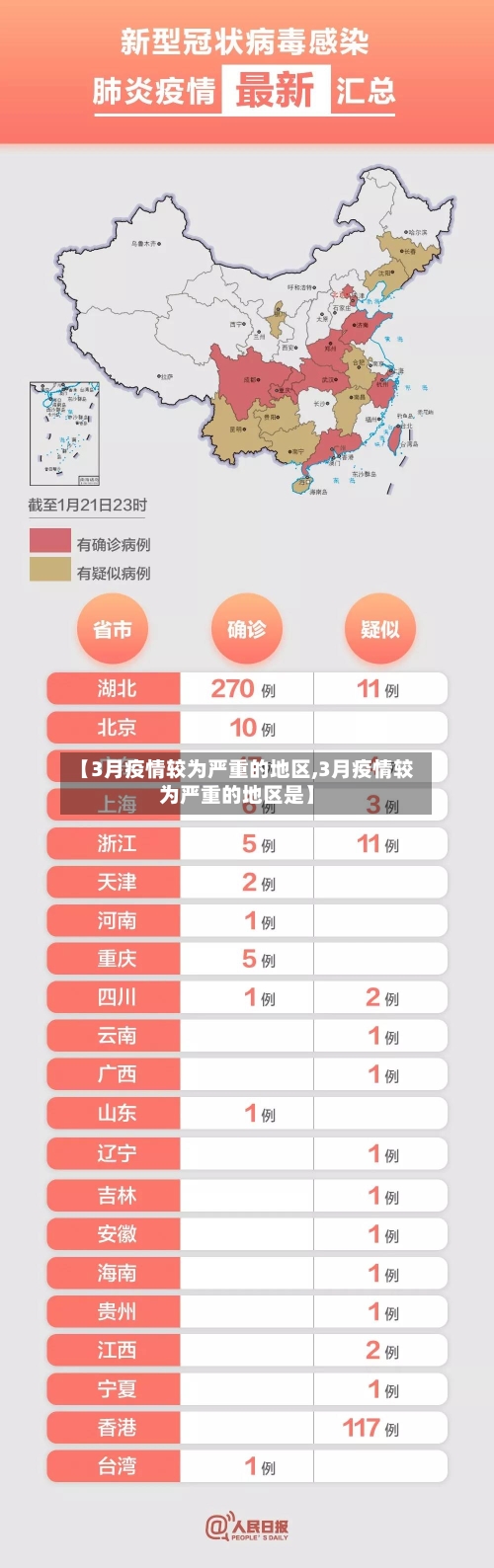 【3月疫情较为严重的地区,3月疫情较为严重的地区是】