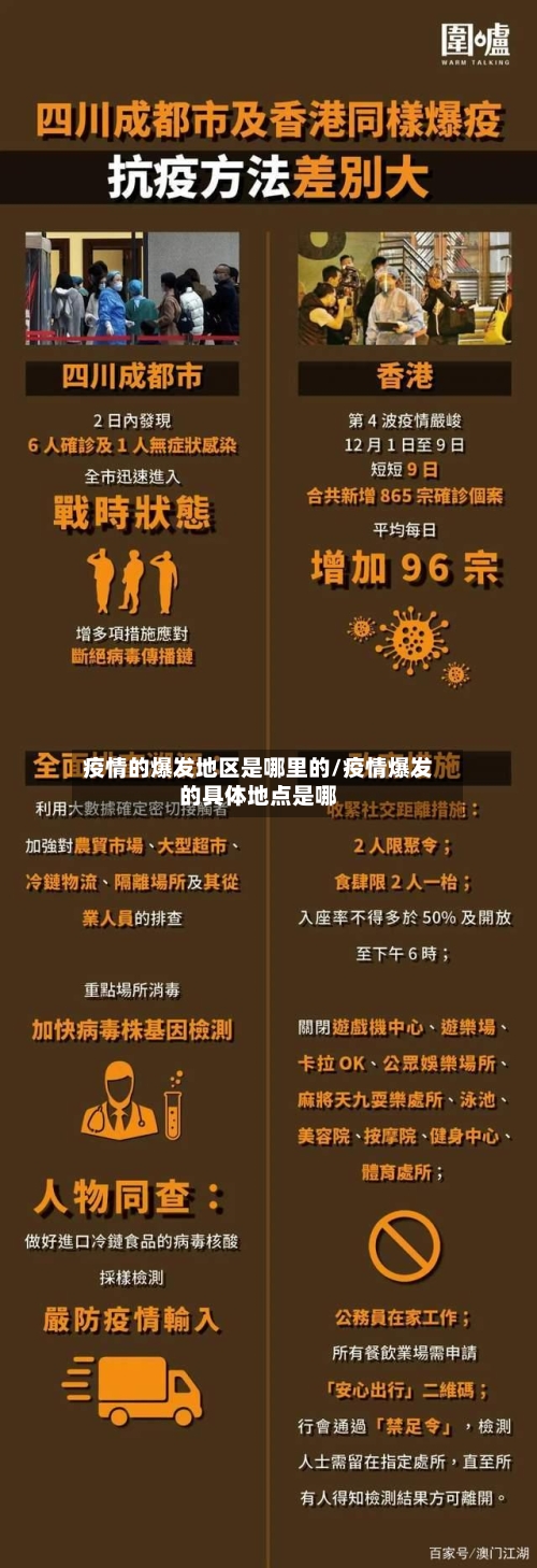 疫情的爆发地区是哪里的/疫情爆发的具体地点是哪