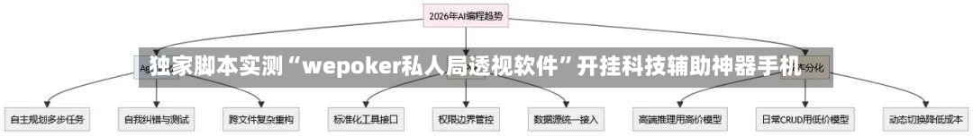 独家脚本实测“wepoker私人局透视软件”开挂科技辅助神器手机-第3张图片