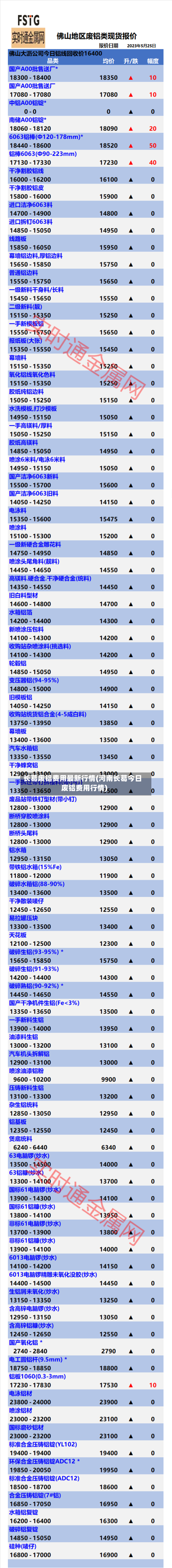 长葛废铝费用最新行情(河南长葛今日废铝费用行情)