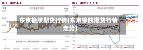 东京橡胶期货行情(东京橡胶期货行情走势)
