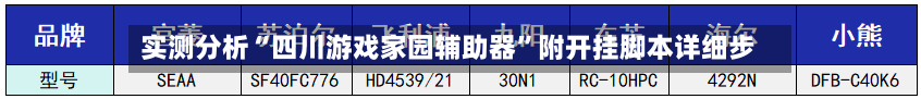 实测分析“四川游戏家园辅助器”附开挂脚本详细步