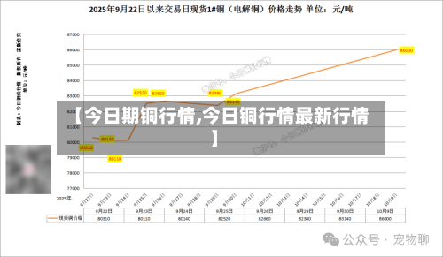 【今日期铜行情,今日铜行情最新行情】-第2张图片