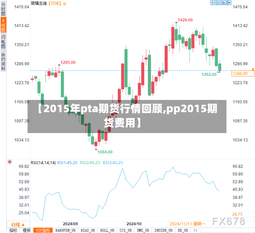 【2015年pta期货行情回顾,pp2015期货费用】