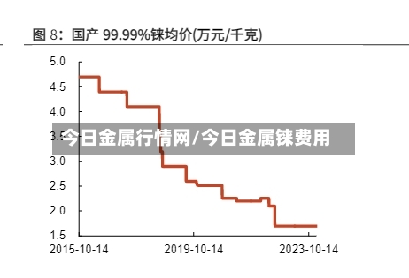 今日金属行情网/今日金属铼费用-第2张图片