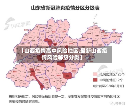 【山西疫情高中风险地区,最新山西疫情风险等级分类】-第2张图片