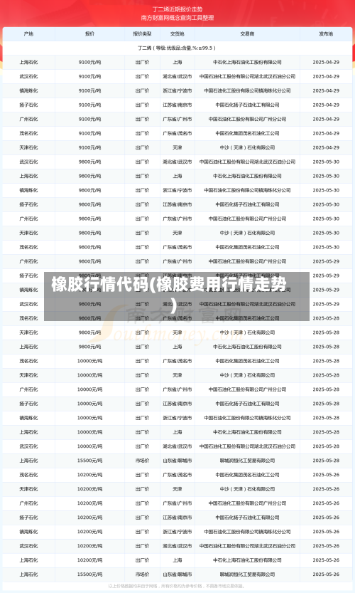 橡胶行情代码(橡胶费用行情走势)