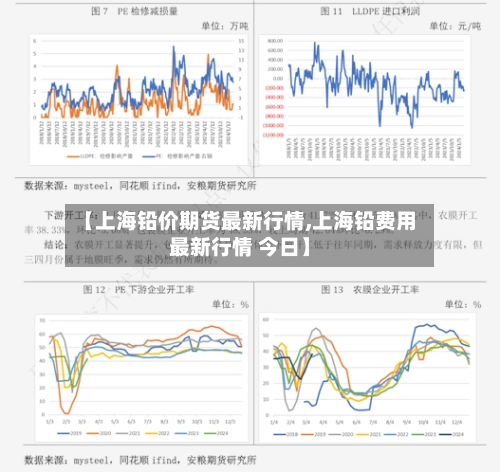 【上海铅价期货最新行情,上海铅费用最新行情 今日】
