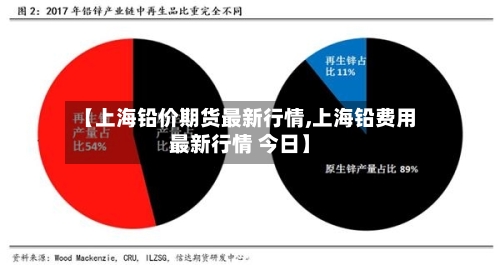 【上海铅价期货最新行情,上海铅费用最新行情 今日】-第2张图片