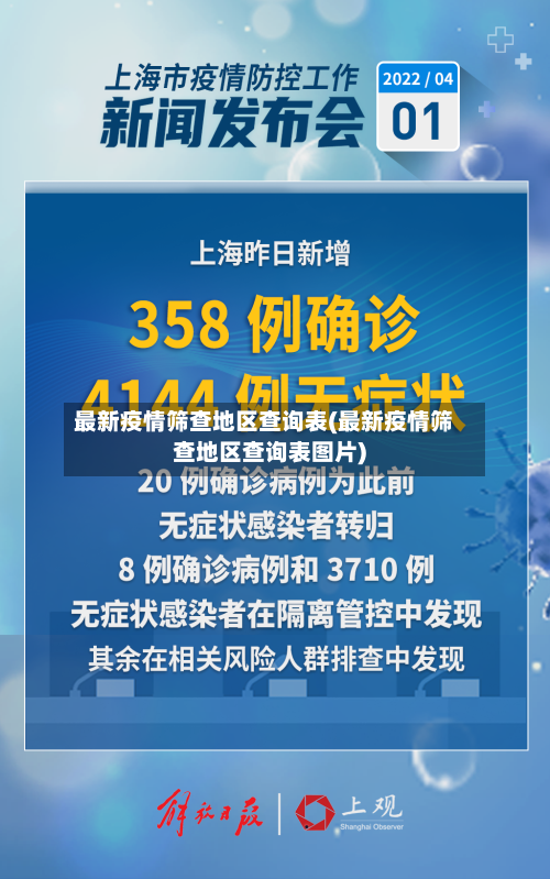 最新疫情筛查地区查询表(最新疫情筛查地区查询表图片)