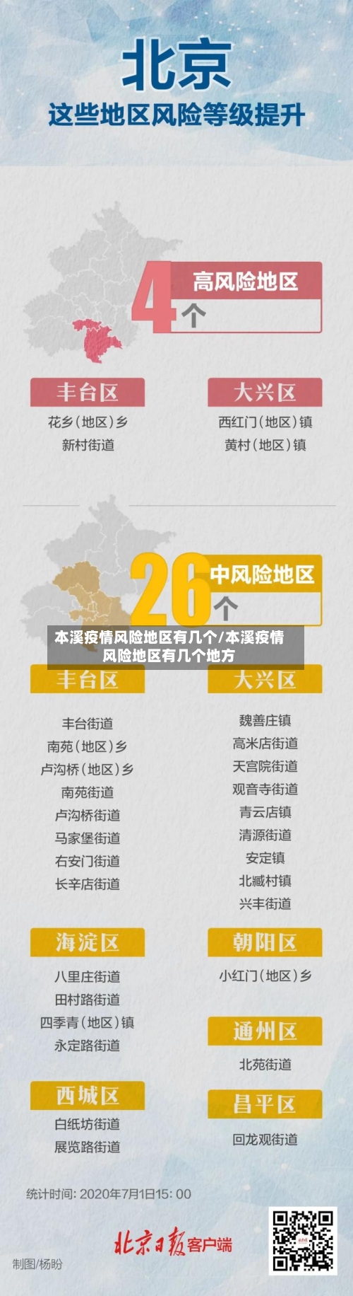 本溪疫情风险地区有几个/本溪疫情风险地区有几个地方-第2张图片