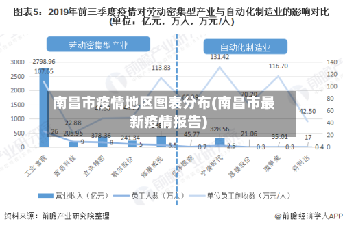 南昌市疫情地区图表分布(南昌市最新疫情报告)