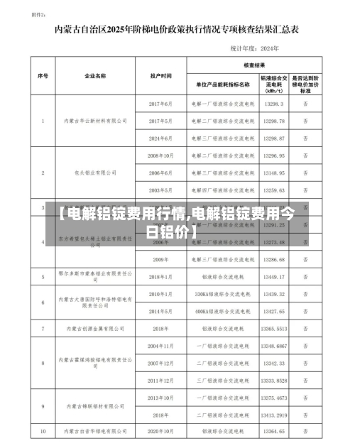 【电解铝锭费用行情,电解铝锭费用今日铝价】