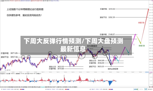 下周大反弹行情预测/下周大盘预测最新信息
