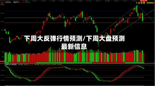 下周大反弹行情预测/下周大盘预测最新信息-第2张图片