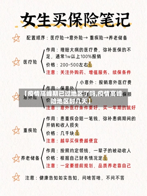 【疫情高峰期已过地区了吗,疫情高峰险地区封几天】
