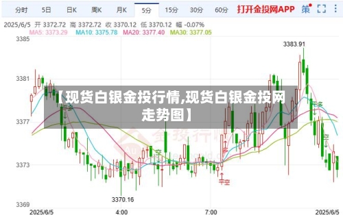 【现货白银金投行情,现货白银金投网 走势图】