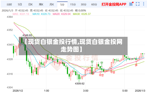 【现货白银金投行情,现货白银金投网 走势图】-第2张图片