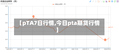 【pTA7日行情,今日pta期货行情】-第1张图片