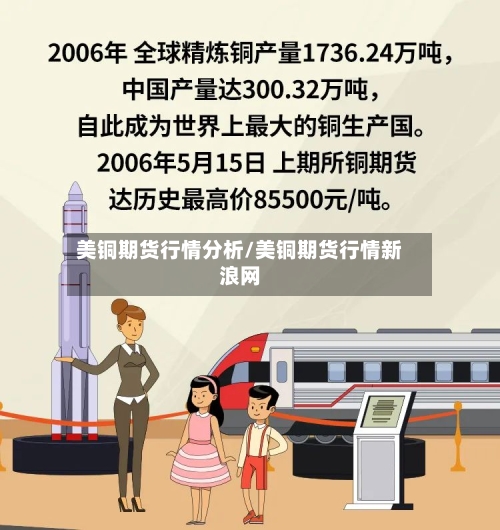 美铜期货行情分析/美铜期货行情新浪网