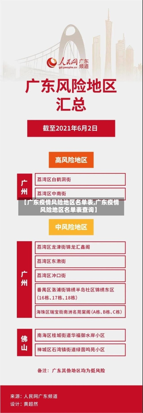 【广东疫情风险地区名单表,广东疫情风险地区名单表查询】-第2张图片