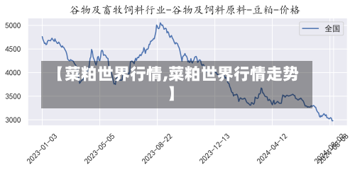 【菜粕世界行情,菜粕世界行情走势】