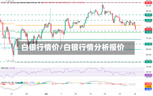 白银行情价/白银行情分析报价