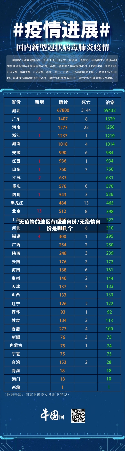 无疫情的地区有哪些省份/无疫情省份是哪几个-第2张图片