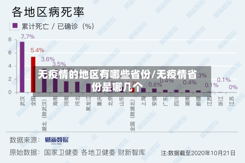 无疫情的地区有哪些省份/无疫情省份是哪几个