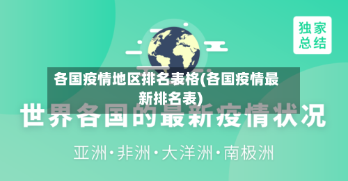 各国疫情地区排名表格(各国疫情最新排名表)-第2张图片