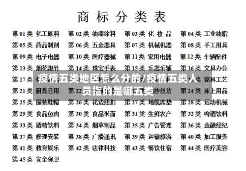疫情五类地区怎么分的/疫情五类人员指的是哪五类-第2张图片
