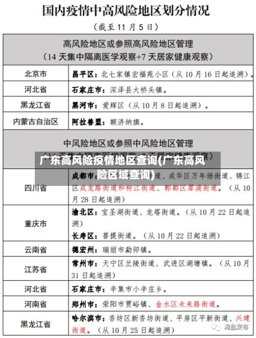 广东高风险疫情地区查询(广东高风险区域查询)