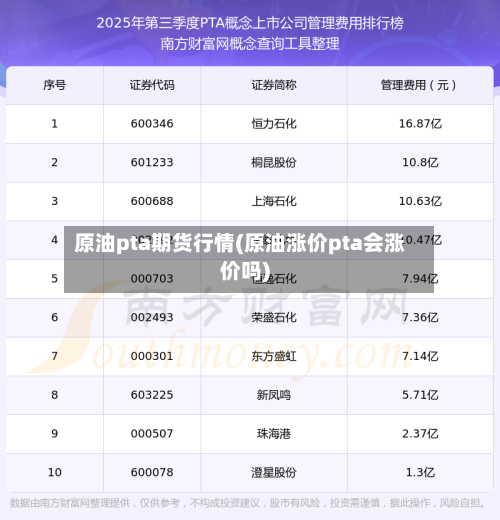 原油pta期货行情(原油涨价pta会涨价吗)-第3张图片