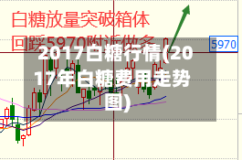 2017白糖行情(2017年白糖费用走势图)