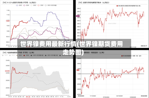世界镍费用最新行情(世界镍期货费用走势图)-第2张图片