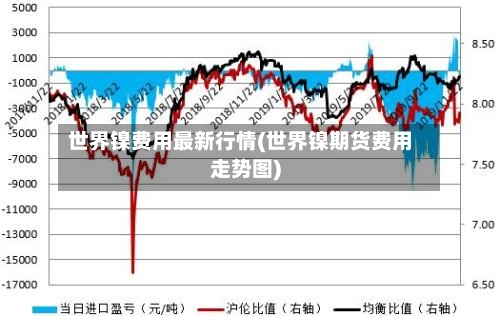 世界镍费用最新行情(世界镍期货费用走势图)